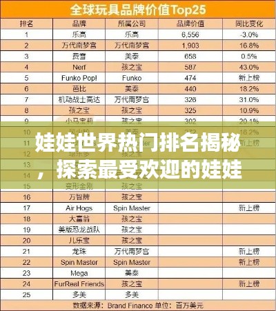 娃娃世界热门排名揭秘，探索最受欢迎的娃娃玩具榜单！