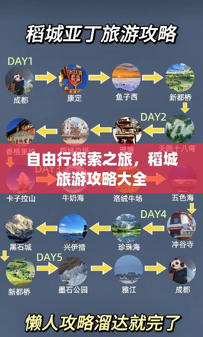 自由行探索之旅,稻城旅游攻略大全