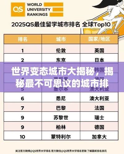 世界变态城市大揭秘，揭秘最不可思议的城市排名