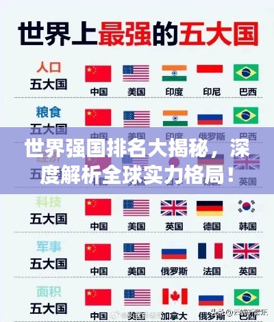 世界强国排名大揭秘，深度解析全球实力格局！