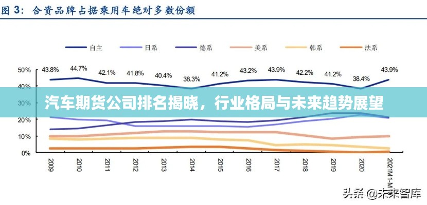 汽车期货公司排名揭晓，行业格局与未来趋势展望