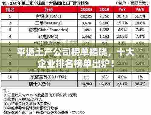 平塘土产公司榜单揭晓，十大企业排名榜单出炉！
