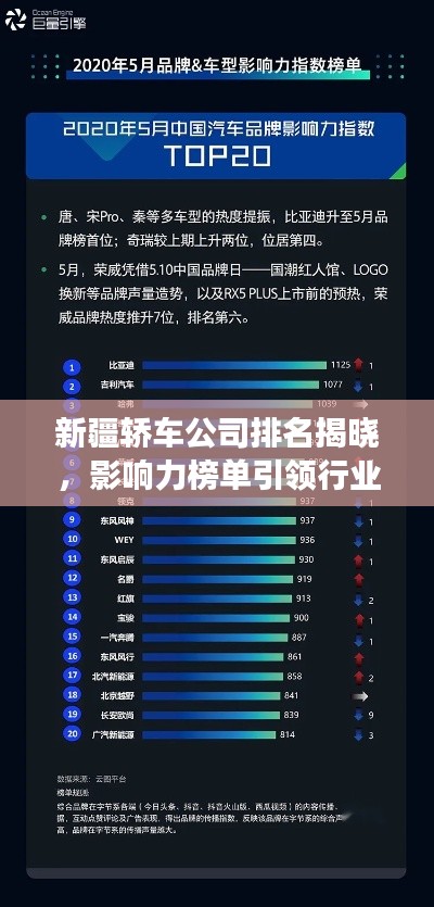 新疆轿车公司排名揭晓，影响力榜单引领行业发展