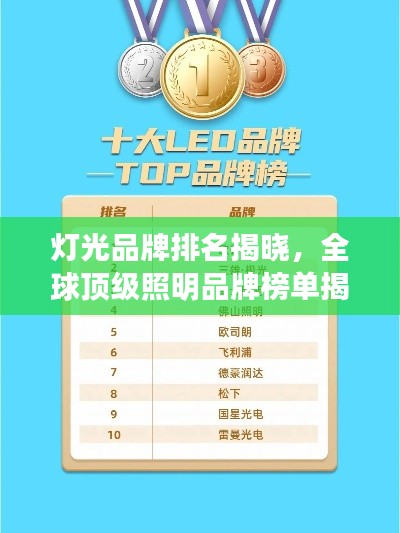 灯光品牌排名揭晓，全球顶级照明品牌榜单揭晓！