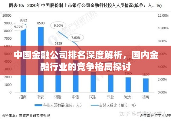 中国金融公司排名深度解析，国内金融行业的竞争格局探讨