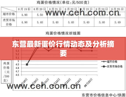 东营最新蛋价行情动态及分析摘要