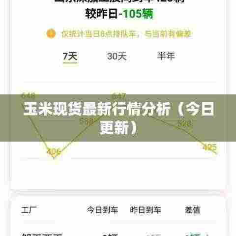 玉米现货最新行情分析（今日更新）