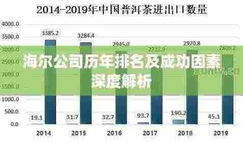海尔公司历年排名及成功因素深度解析