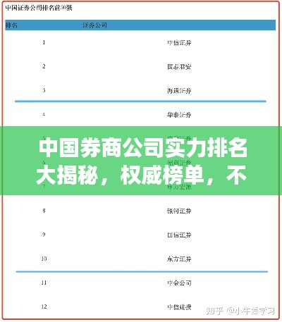 中国券商公司实力排名大揭秘，权威榜单，不容错过！