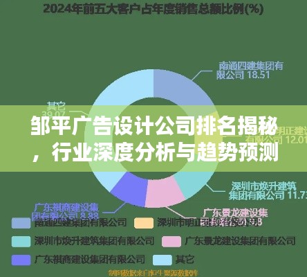 邹平广告设计公司排名揭秘，行业深度分析与趋势预测
