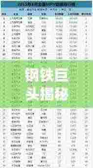 钢铁巨头揭秘，历年钢材销量前十强企业排名榜单！