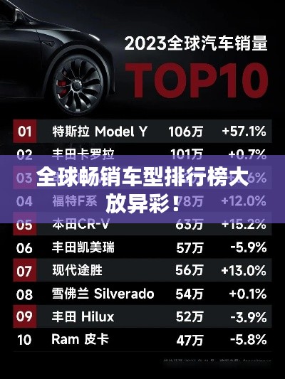 全球畅销车型排行榜大放异彩！