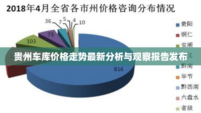 贵州车库价格走势最新分析与观察报告发布