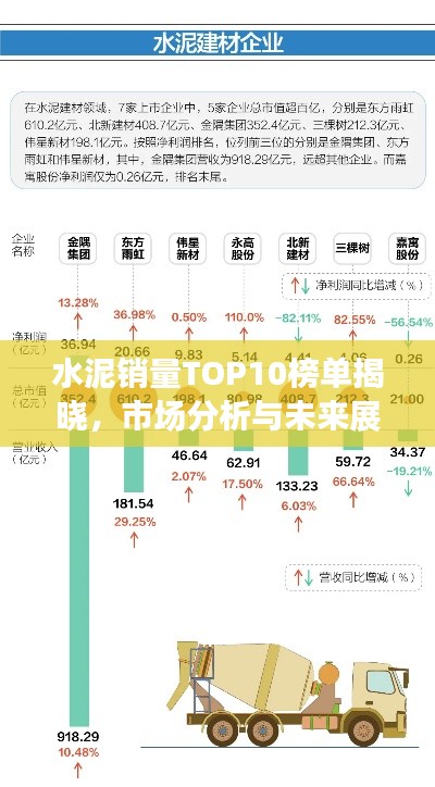 水泥销量TOP10榜单揭晓，市场分析与未来展望