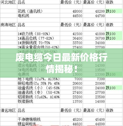 废电缆今日最新价格行情揭秘！