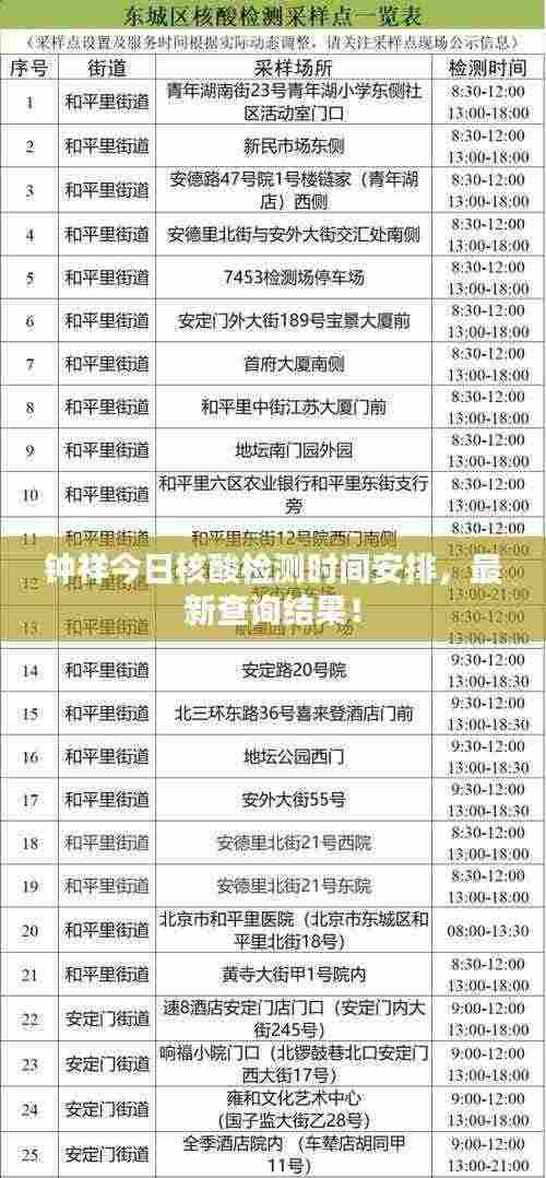 钟祥今日核酸检测时间安排，最新查询结果！
