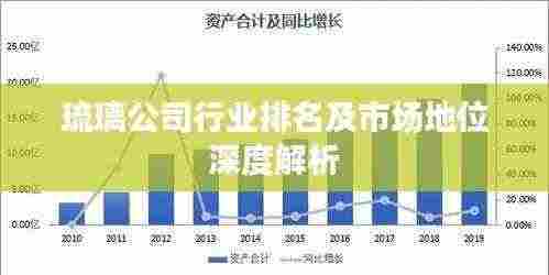 琉璃公司行业排名及市场地位深度解析