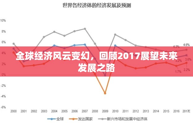 全球经济风云变幻，回顾2017展望未来发展之路