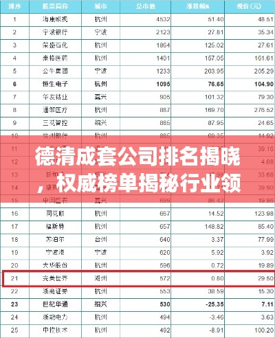 德清成套公司排名揭晓，权威榜单揭秘行业领先企业！