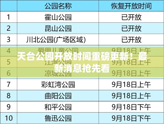 天台公园开放时间重磅更新！最新消息抢先看