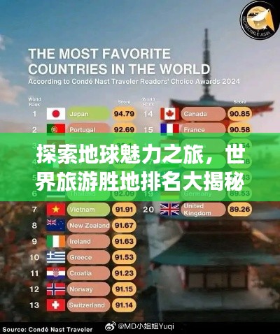 探索地球魅力之旅，世界旅游胜地排名大揭秘！