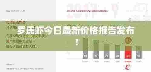 罗氏虾今日最新价格报告发布！