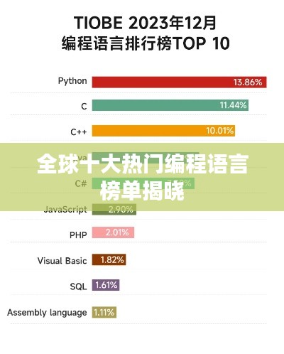 全球十大热门编程语言榜单揭晓