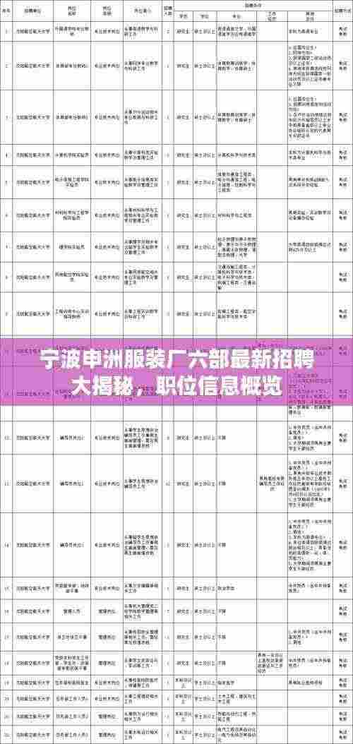 宁波申洲服装厂六部最新招聘大揭秘，职位信息概览