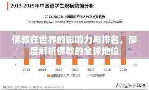 佛教在世界的影响力与排名，深度解析佛教的全球地位