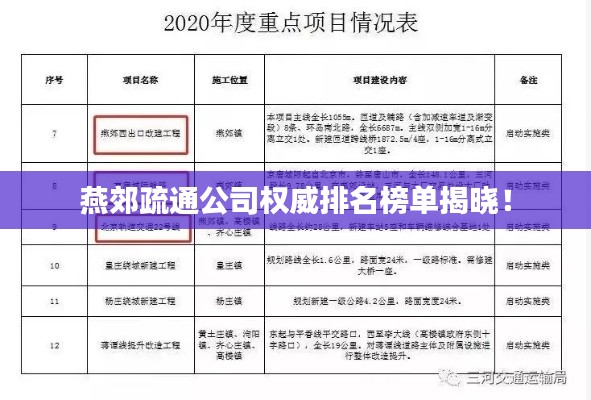 燕郊疏通公司权威排名榜单揭晓！