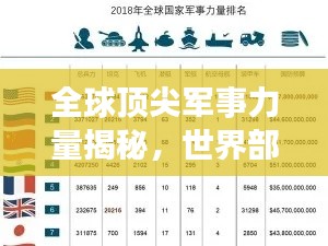 全球顶尖军事力量揭秘，世界部队排名二十强榜单揭晓！