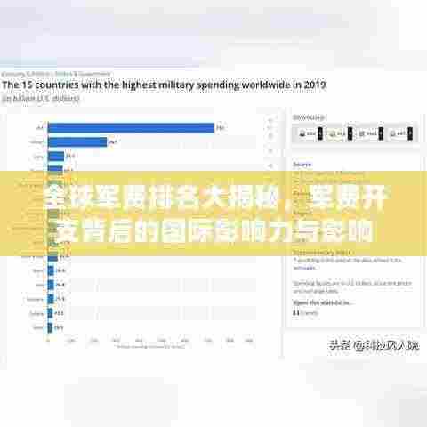 全球军费排名大揭秘，军费开支背后的国际影响力与影响
