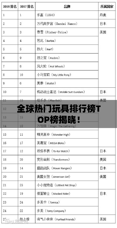 全球热门玩具排行榜TOP榜揭晓！
