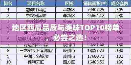 地区西瓜品质与美味TOP10榜单，必尝之选！