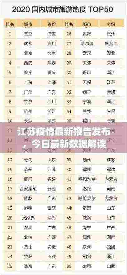 江苏疫情最新报告发布，今日最新数据解读