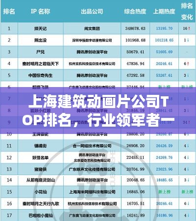 上海建筑动画片公司TOP排名，行业领军者一览无遗！