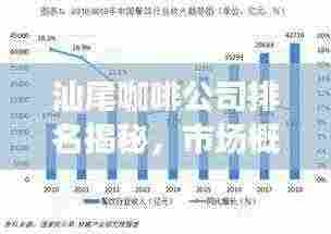 汕尾咖啡公司排名揭秘，市场概述与竞争态势分析