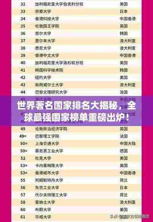 世界著名国家排名大揭秘，全球最强国家榜单重磅出炉！