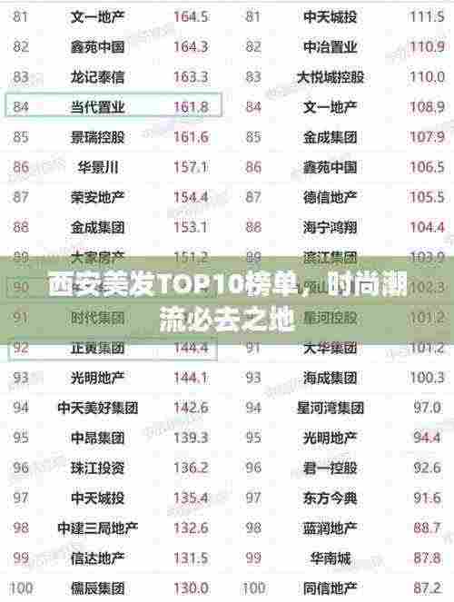 西安美发TOP10榜单，时尚潮流必去之地