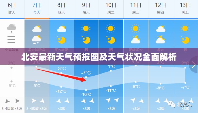 北安最新天气预报图及天气状况全面解析
