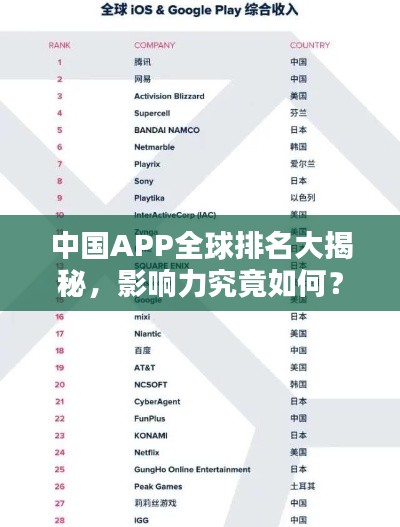中国APP全球排名大揭秘，影响力究竟如何？