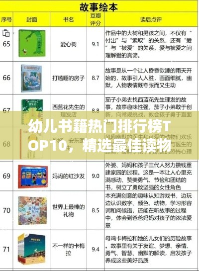 幼儿书籍热门排行榜TOP10，精选最佳读物推荐给孩子