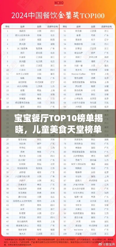 宝宝餐厅TOP10榜单揭晓，儿童美食天堂榜单排名出炉！
