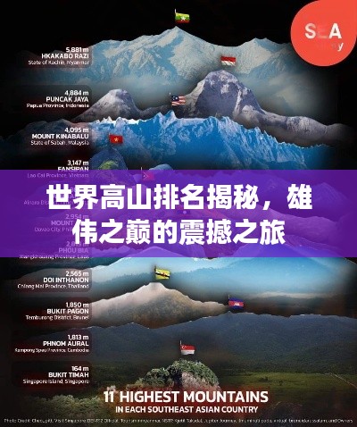 世界高山排名揭秘，雄伟之巅的震撼之旅