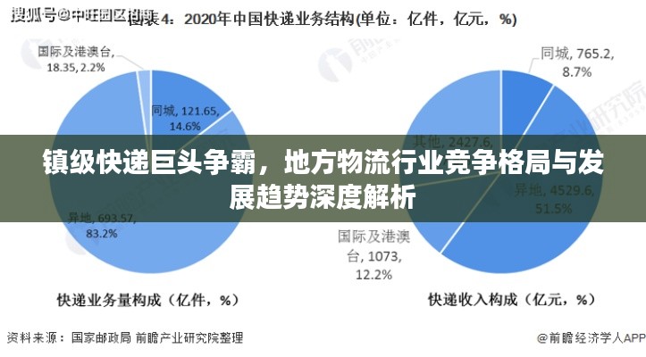 镇级快递巨头争霸，地方物流行业竞争格局与发展趋势深度解析