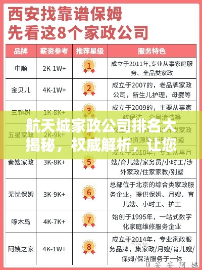 航天城家政公司排名大揭秘，权威解析，让您一目了然！