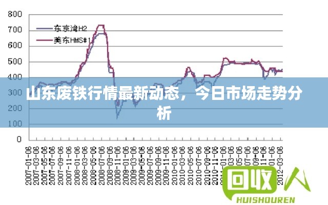 山东废铁行情最新动态，今日市场走势分析