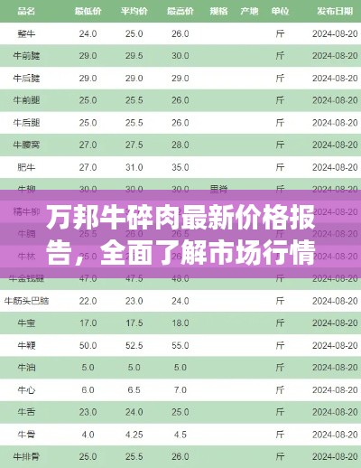 万邦牛碎肉最新价格报告，全面了解市场行情