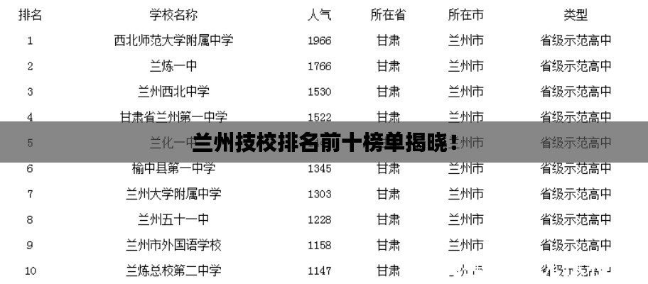 兰州技校排名前十榜单揭晓！