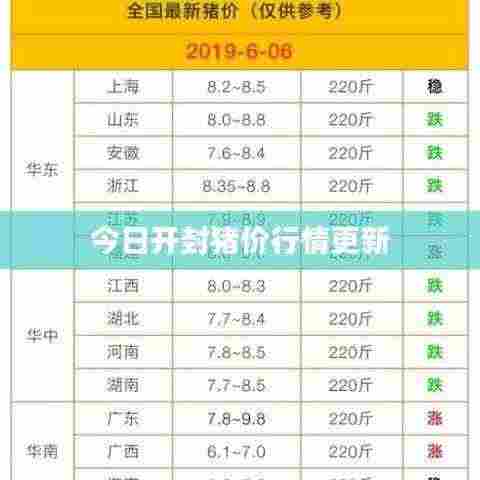 今日开封猪价行情更新